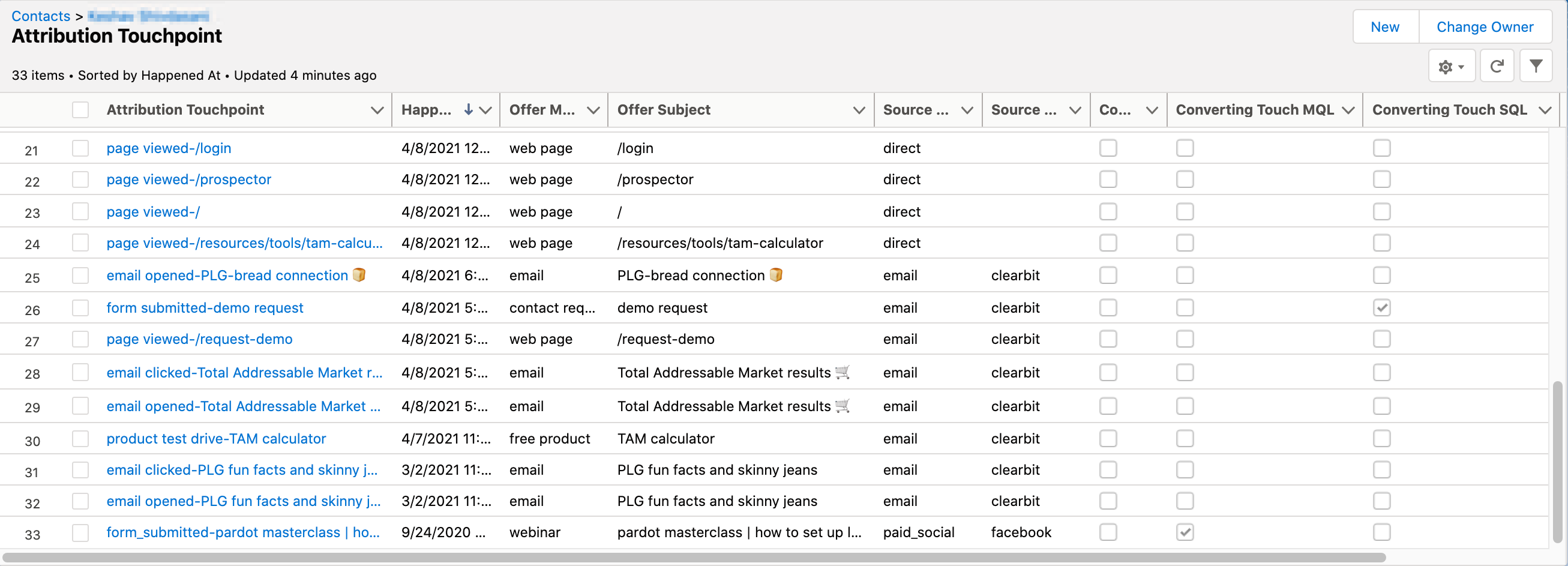 one lead's attribution touchpoint history showing different interactions and lead stage milestones